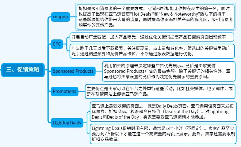 关于亚马逊运营日常的一天，亚马逊运营的工作流程和思路