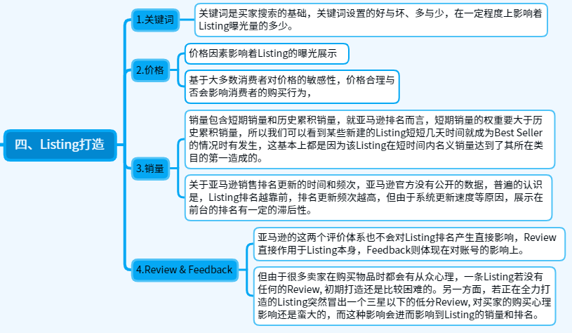 关于亚马逊运营日常的一天，亚马逊运营的工作流程和思路