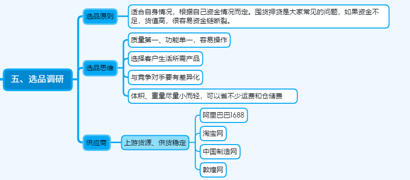 关于亚马逊运营日常的一天，亚马逊运营的工作流程和思路