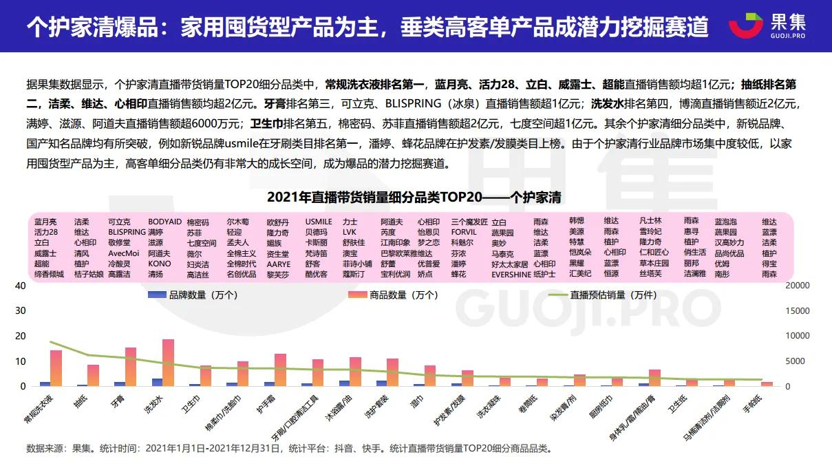 2021直播电商年度数据报告