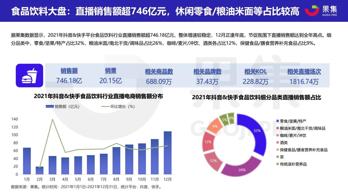 2021直播电商年度数据报告