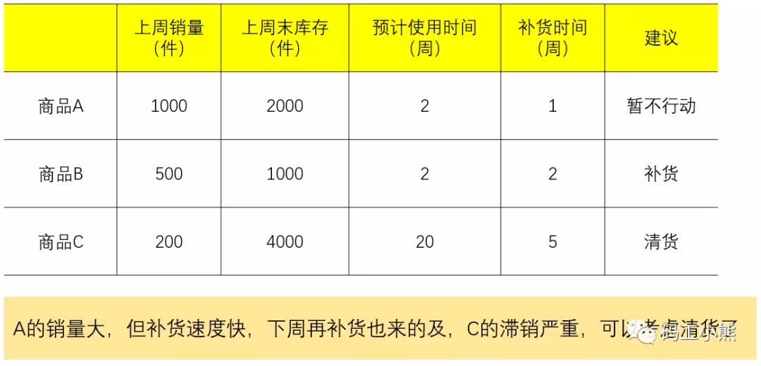 一文看懂：商品分析如何做？