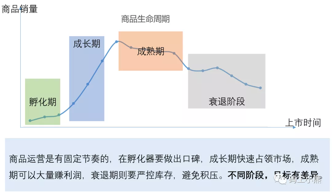 一文看懂：商品分析如何做？