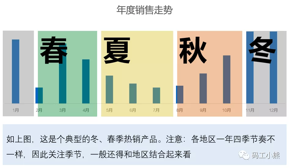 一文看懂：商品分析如何做？