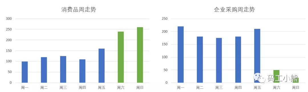 一文看懂：商品分析如何做？