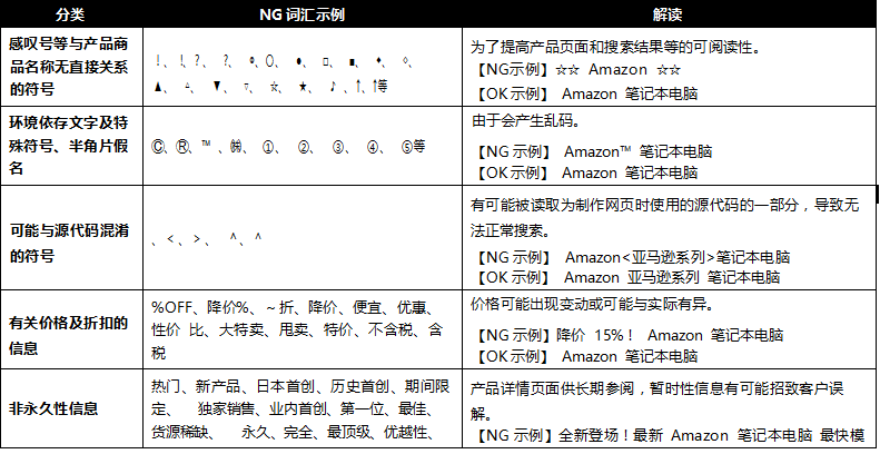 亚马逊培训丨日本站listing分品类详解-消费类电子产品