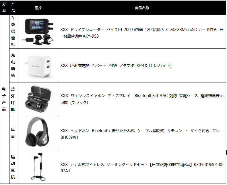 亚马逊培训丨日本站listing分品类详解-消费类电子产品