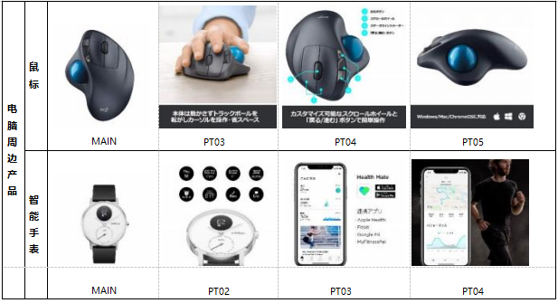 亚马逊培训丨日本站listing分品类详解-消费类电子产品