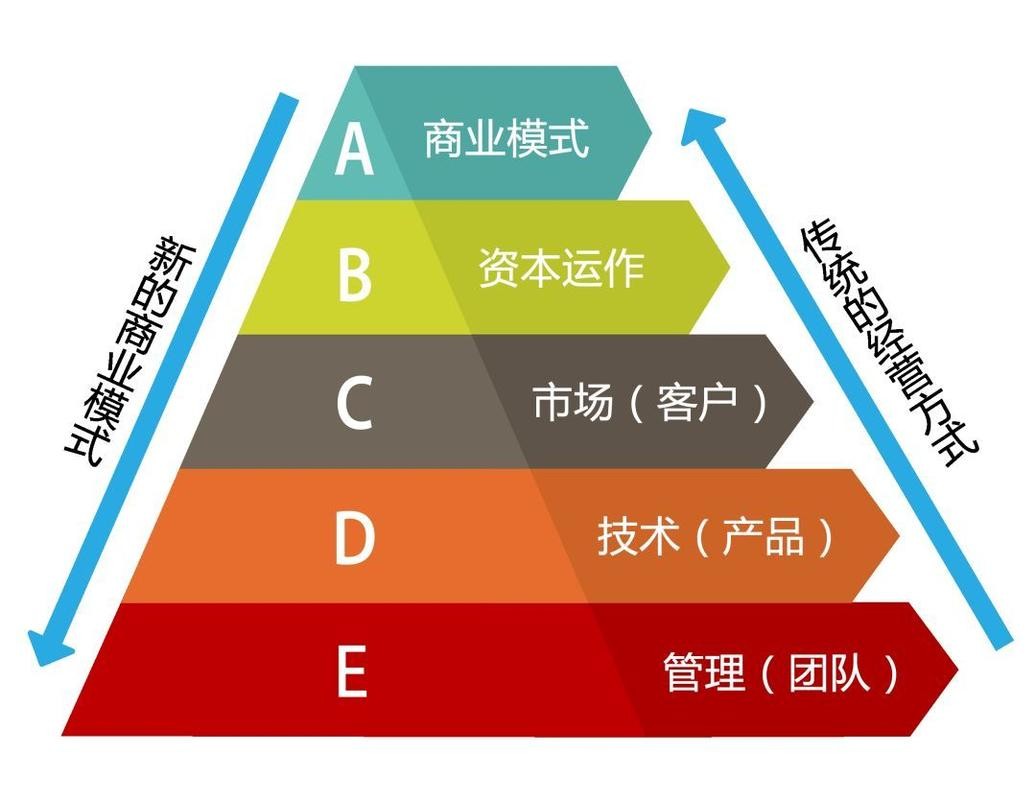 新零售是什么模式？解析什么是新零售