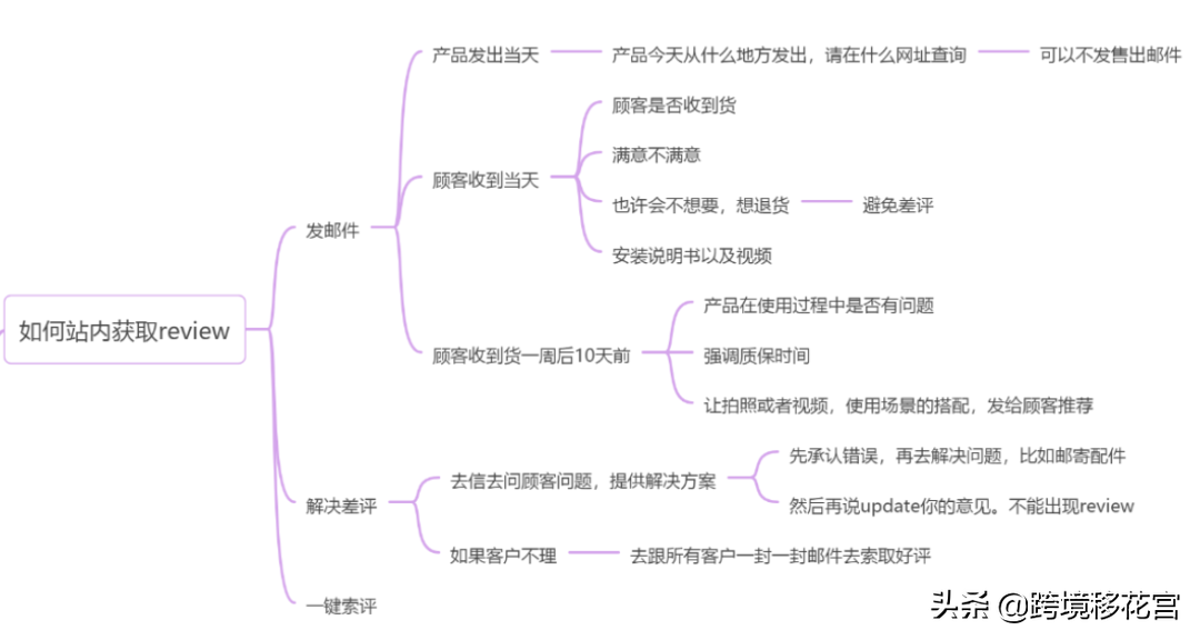 亚马逊新品打造爆款全流程解析（5000字干货长文）