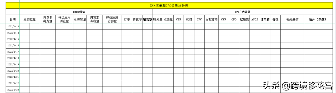 亚马逊新品打造爆款全流程解析（5000字干货长文）