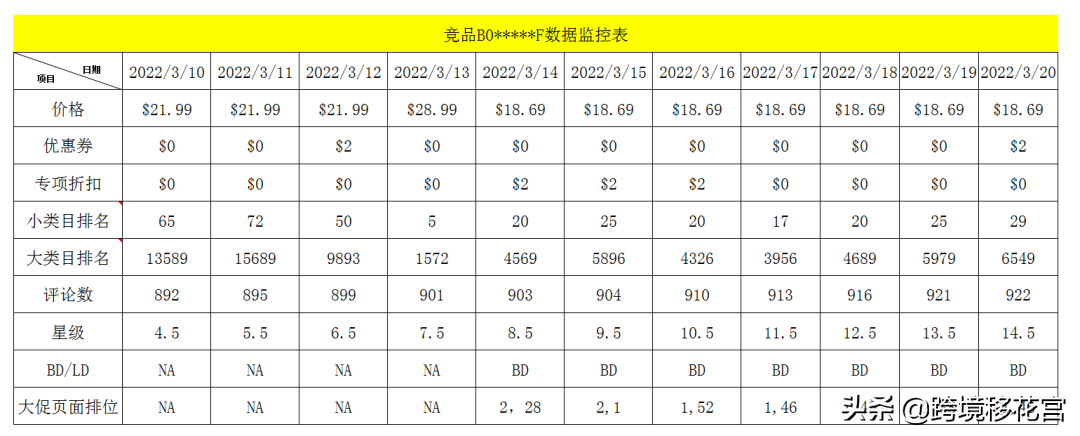 亚马逊新品打造爆款全流程解析（5000字干货长文）