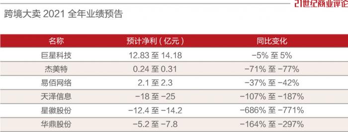 亚马逊一封号，深圳卖家血亏16亿