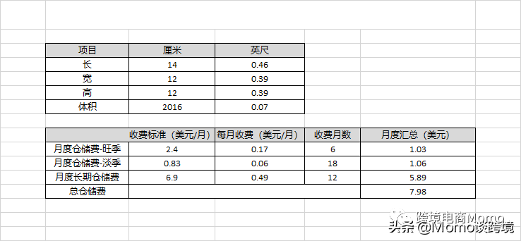 如何计算亚马逊FBA月度仓储费及长期仓储费