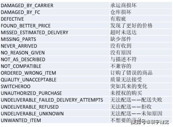 亚马逊退货成本怎么计算？用“退款不退货”换个好评可以吗？ 