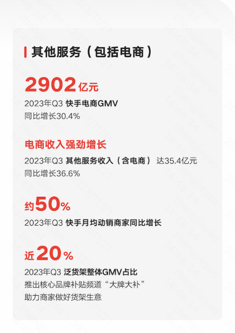 电商业务究竟有多赚钱？ 快手三季报给出最新答案… 