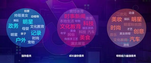 抖音开启“创作者成长计划”，让一千万创作者赚钱