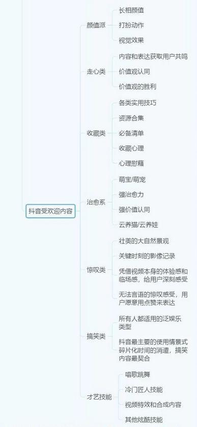 抖音运营全攻略（思维导图）