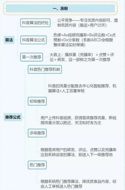 抖音运营全攻略（思维导图）