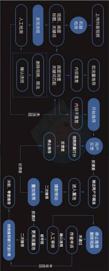 抖音运营全攻略（思维导图）