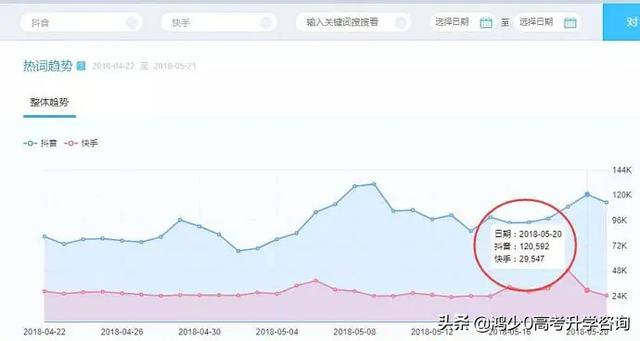 抖音怎么入门？零基础运营、增粉、变现实用技巧