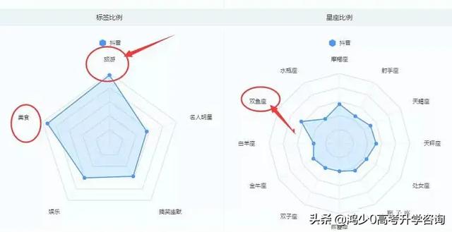 抖音怎么入门？零基础运营、增粉、变现实用技巧