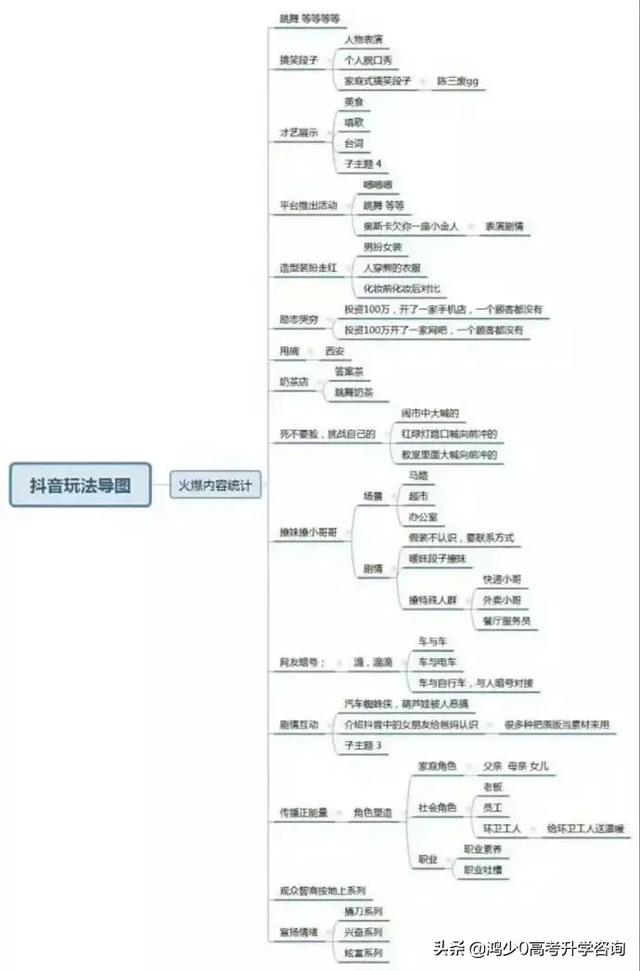 抖音怎么入门？零基础运营、增粉、变现实用技巧