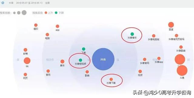 抖音怎么入门？零基础运营、增粉、变现实用技巧