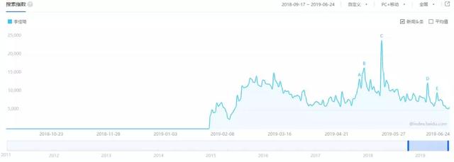 抖音运营：用数据分析一个抖音号