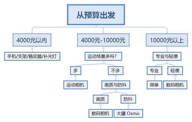 抖音视频无法下载到本地；实名认证有哪些注意点？