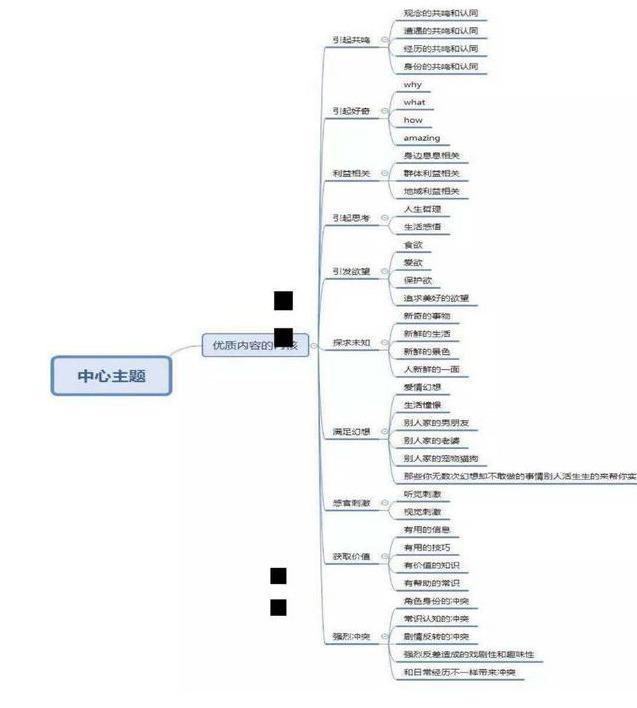 抖音裂变运营指南：抖音的5个真相及15大技巧，供大家参考