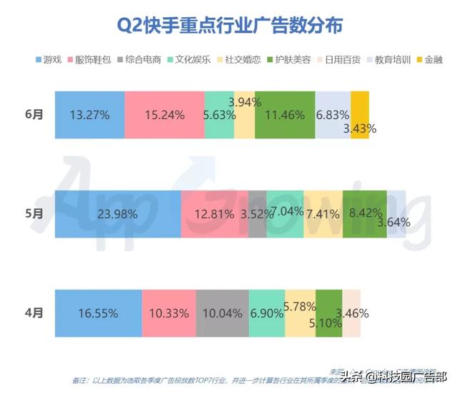 2020年Q2抖音广告投放分析