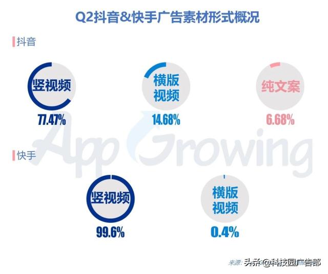 2020年Q2抖音广告投放分析