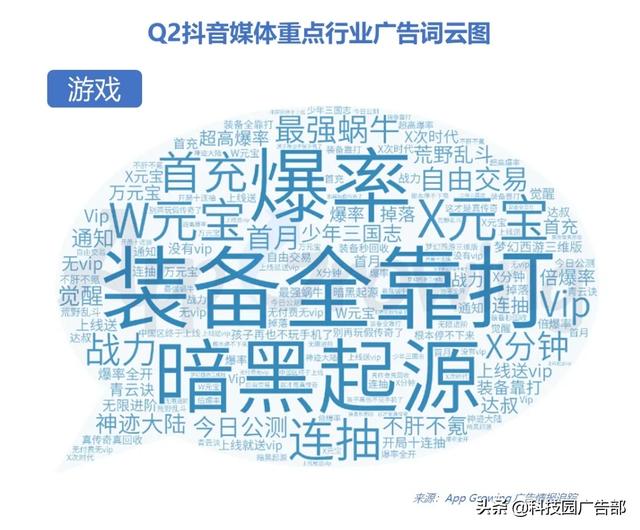 2020年Q2抖音广告投放分析