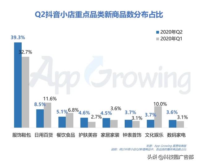 2020年Q2抖音广告投放分析