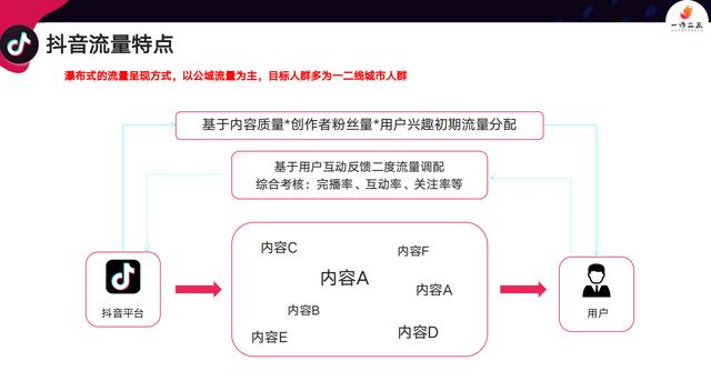 2020年抖音直播生态报告