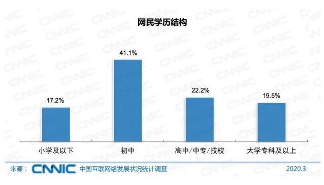 揭秘抖音爆火背后的7个商业奥秘