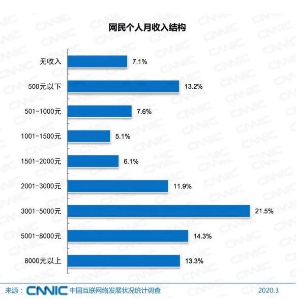 揭秘抖音爆火背后的7个商业奥秘