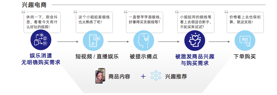 一文讲清楚抖音电商“FACT经营矩阵”模型