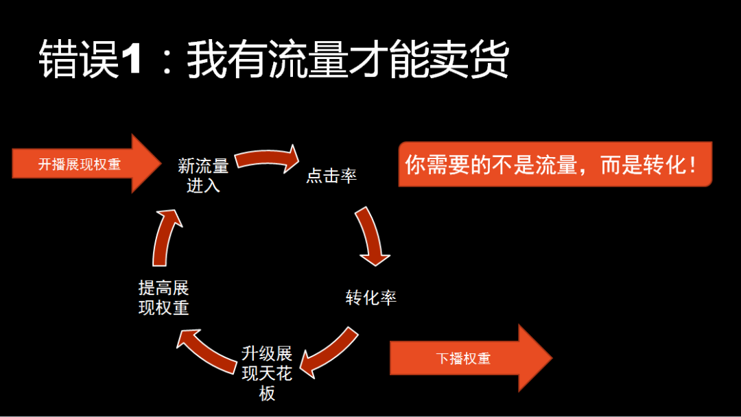 抖品牌七天破冷启动的底层逻辑