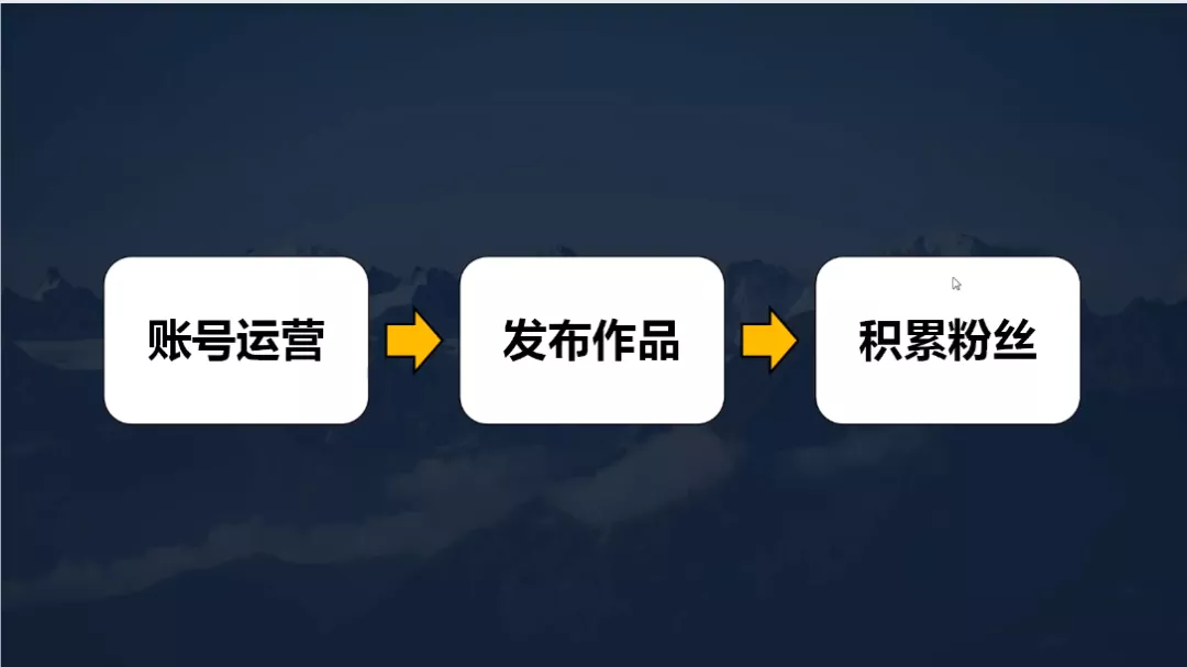 抖音直播带货流程与组织架构