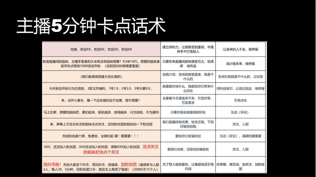 抖品牌七天破冷启动的底层逻辑