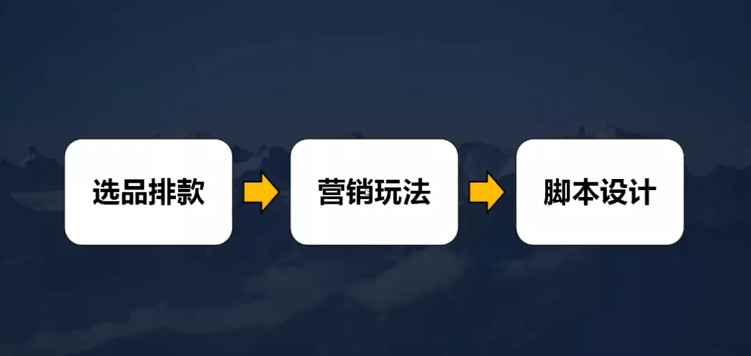 抖音直播带货流程与组织架构