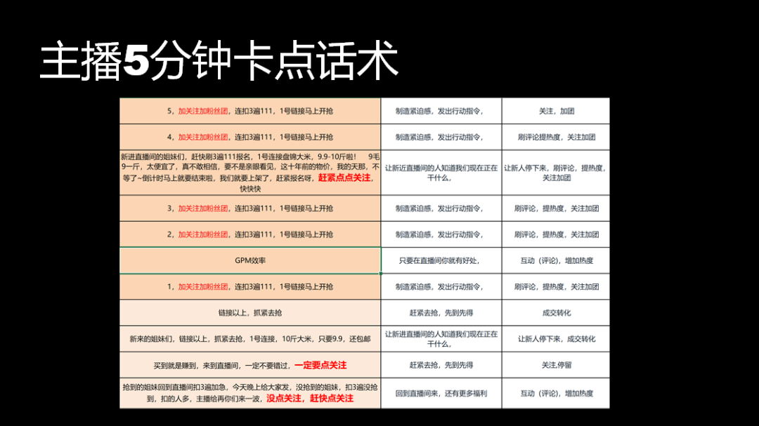 抖品牌七天破冷启动的底层逻辑