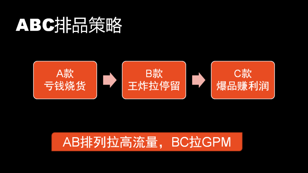 抖品牌七天破冷启动的底层逻辑