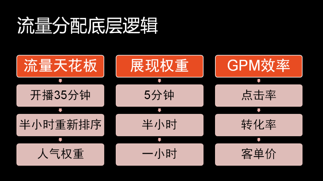 抖品牌七天破冷启动的底层逻辑