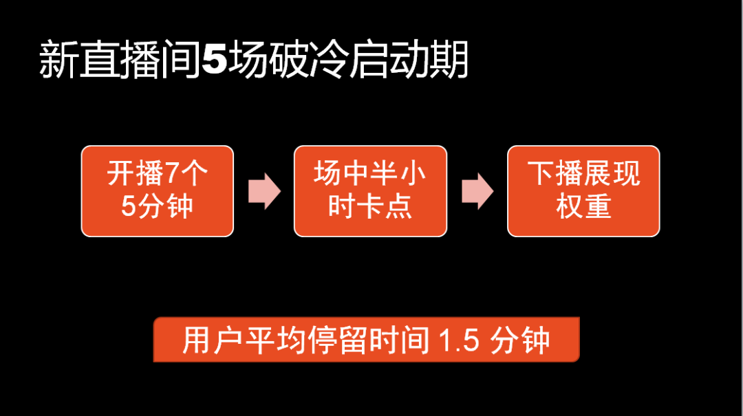 抖品牌七天破冷启动的底层逻辑