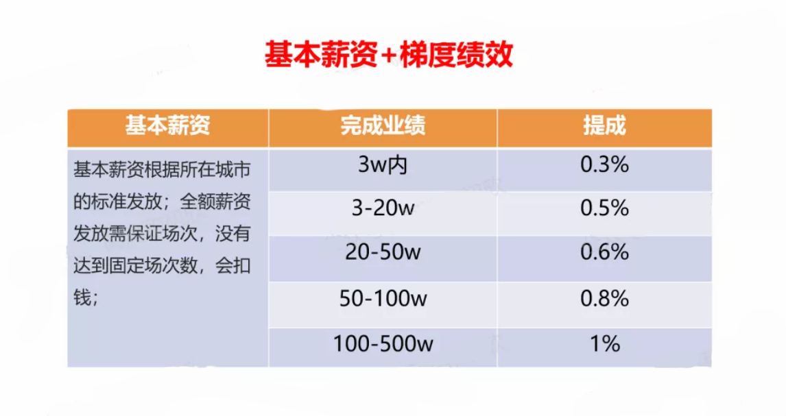 如何从0-1搭建抖音电商团队？（讲透全流程+落地细节）