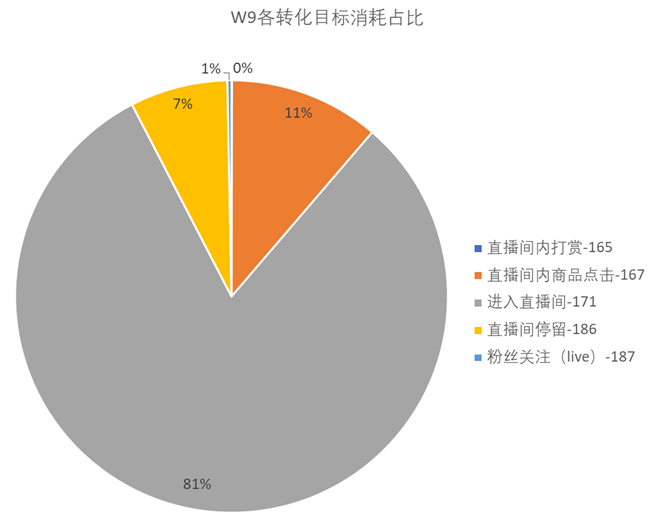 抖音投放，选FEED流还是DOU+？纯干货