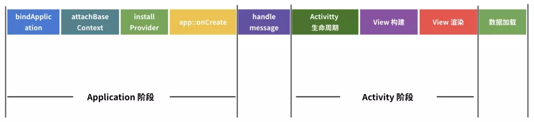 抖音 Android 性能优化系列：启动优化之理论和工具篇